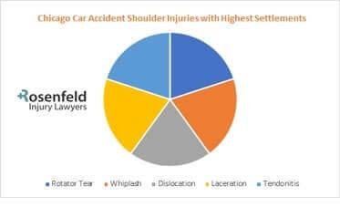 Chart, pie chart Descriptio