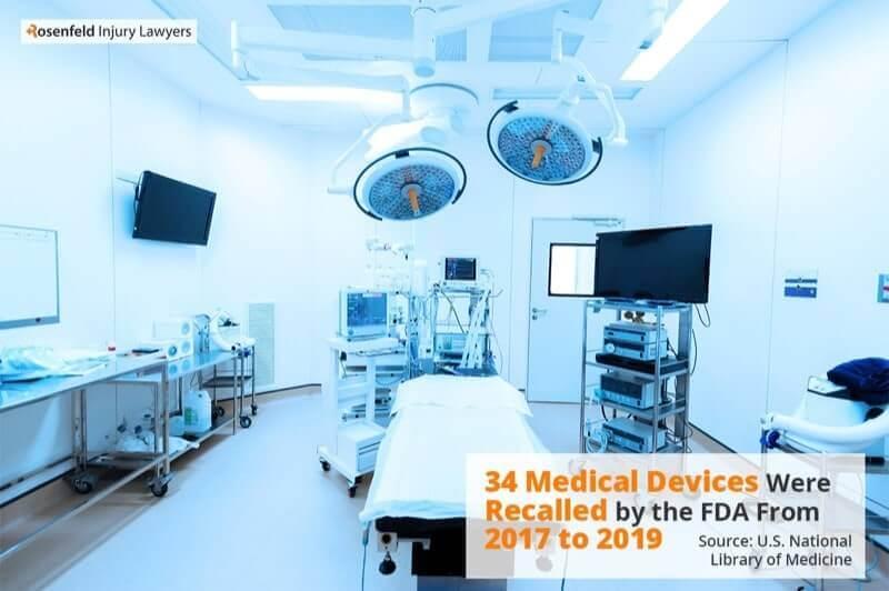 Defective Medical Device Lawyer