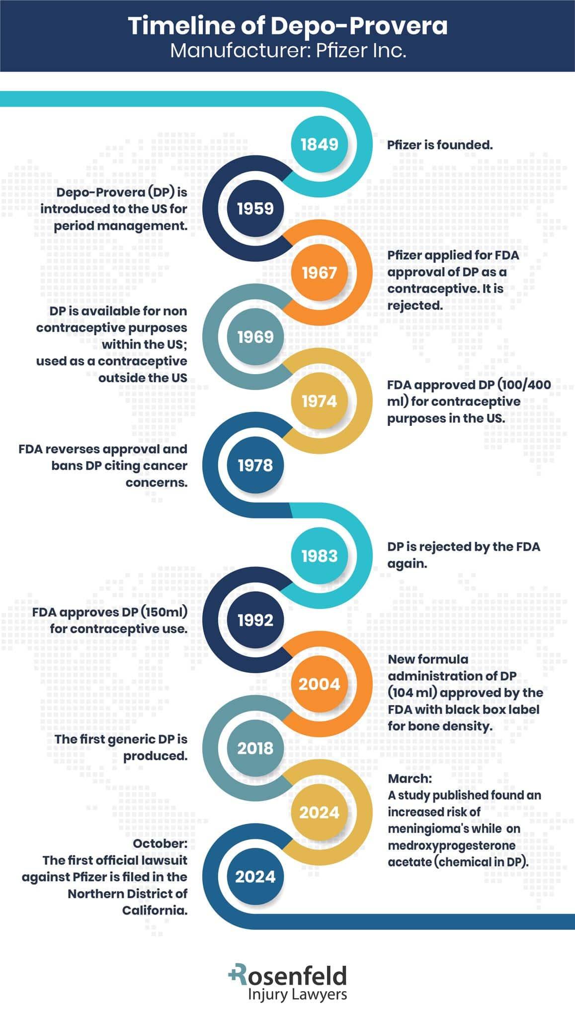 Depo-Provera brain tumor lawsuit timeline