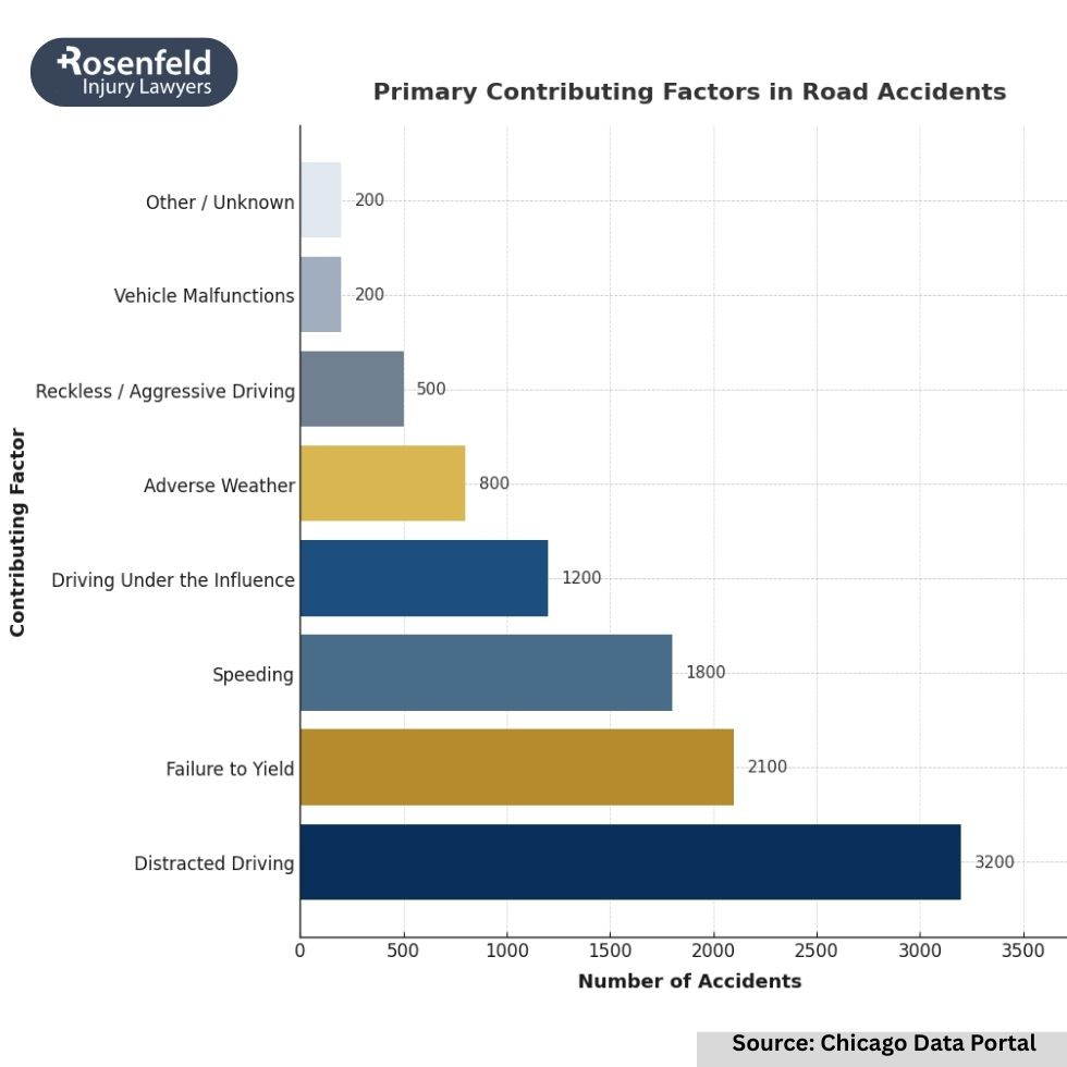Proving rideshare driver liability in Buffalo Grove accident cases