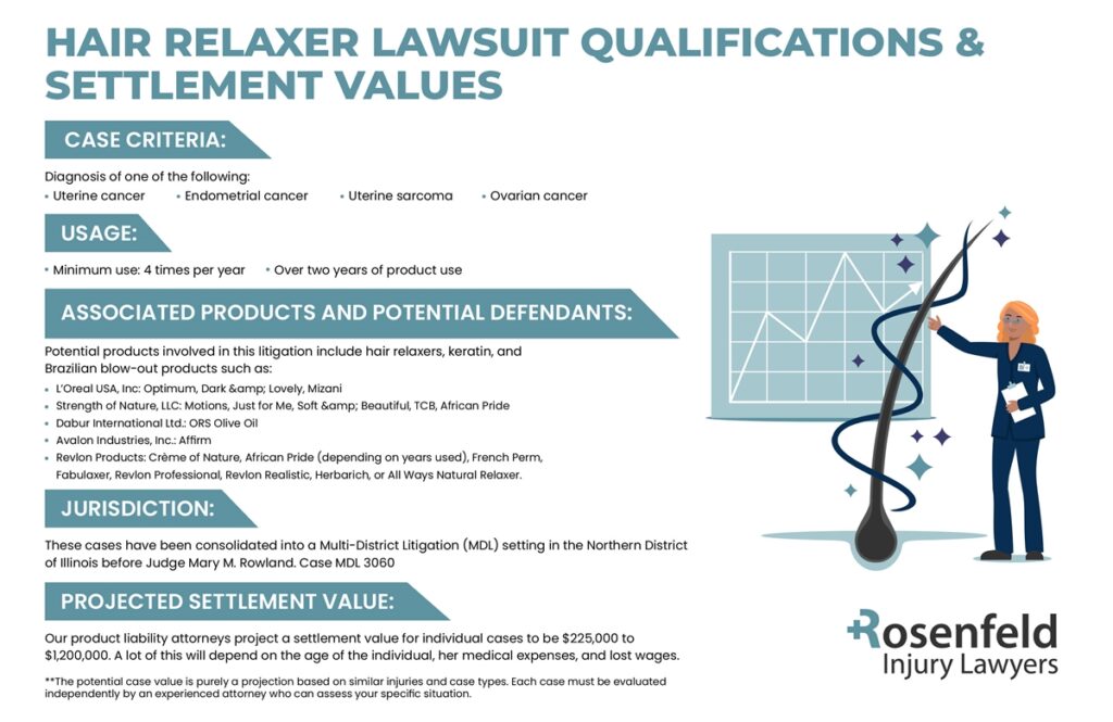 Hair Relaxer Lawsuits