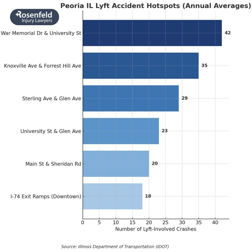 Filing an injury claim after a Lyft accident in Peoria