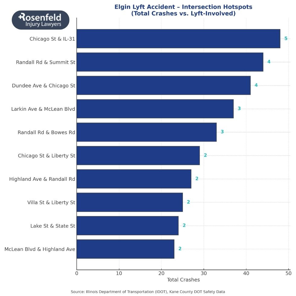 Experienced personal injury lawyer in Elgin for accident victims
