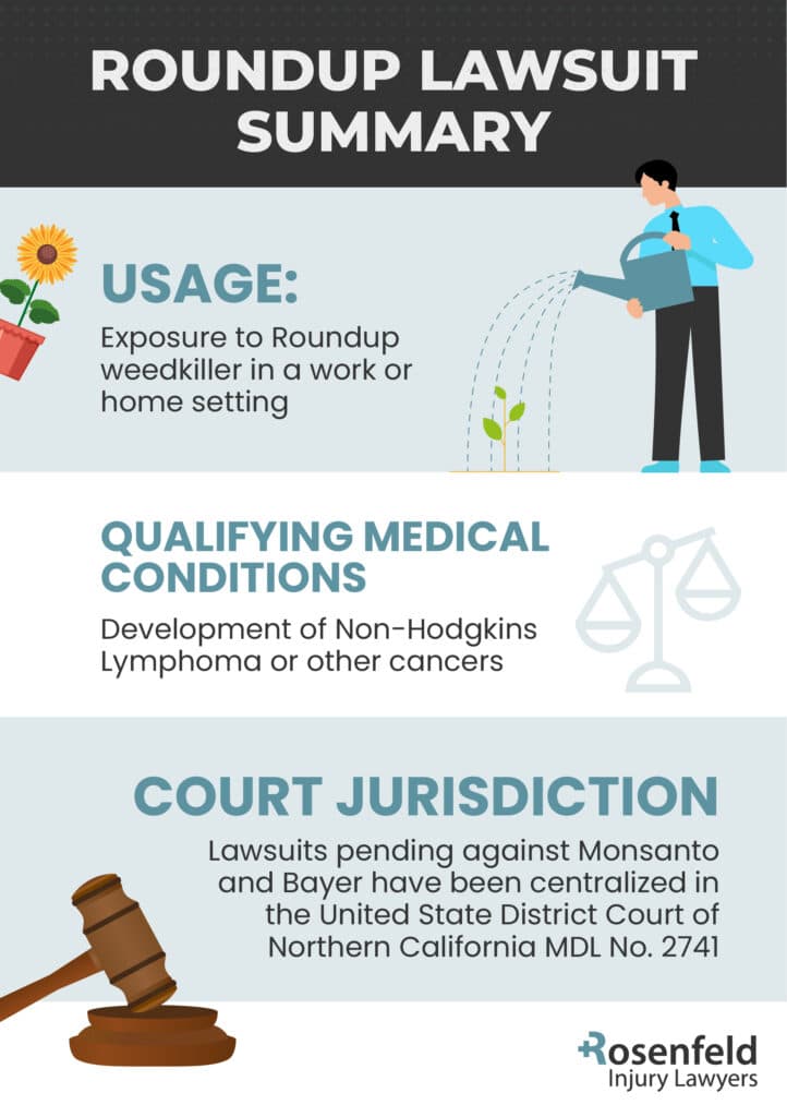 Roundup lawsuit information