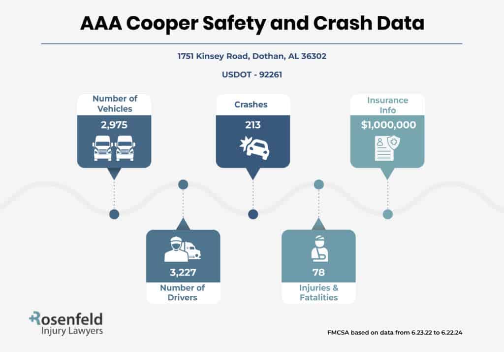 AAA Cooper Safety and Crash Data