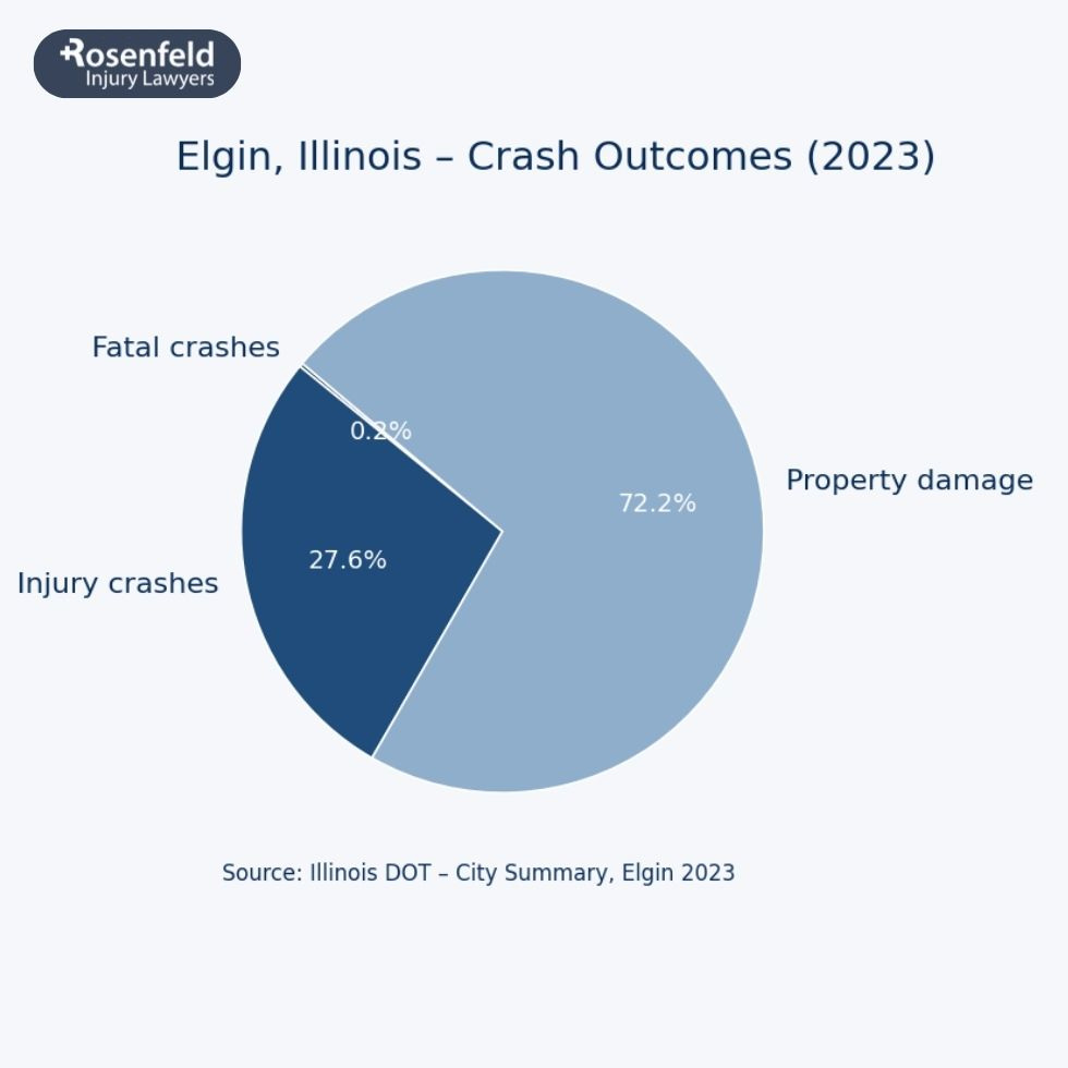 Trusted attorney for car accidents providing legal guidance to injury victims.