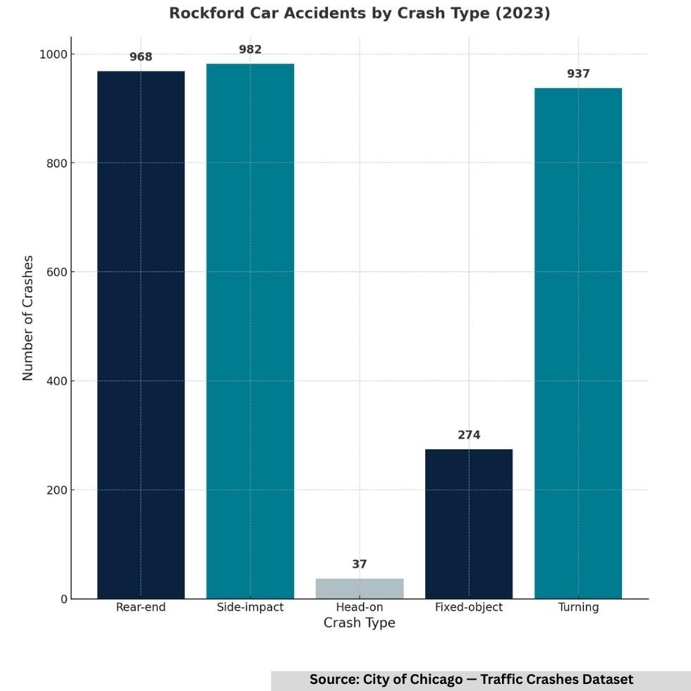 Auto accident lawyer at a dedicated law firm helping car accident victims seek compensation.