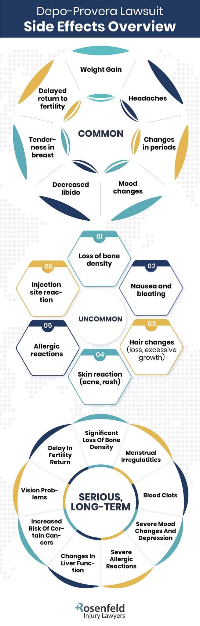 depo provera side effects