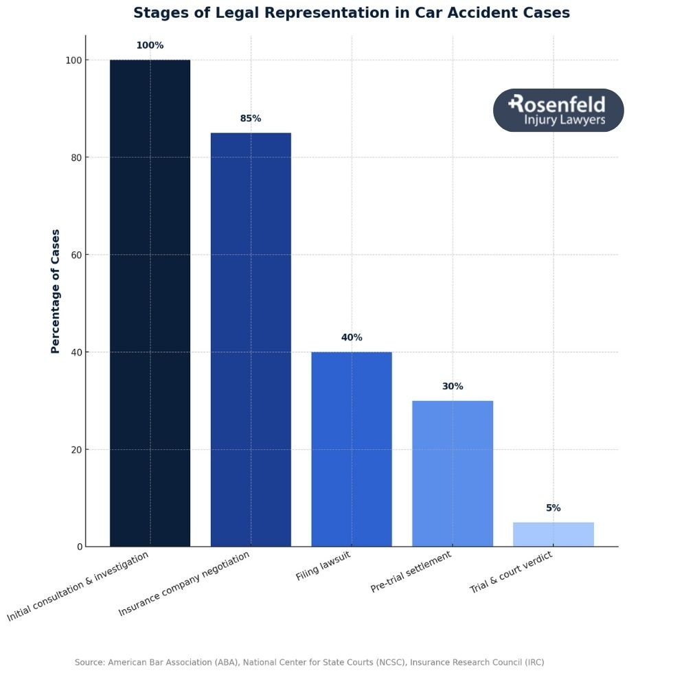 Chicago Car accident attorney negotiating settlement with insurance adjuster.