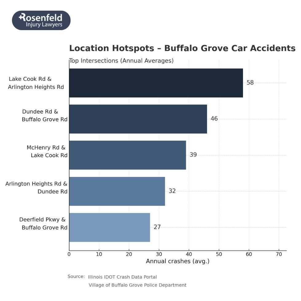 Car accident lawyer helping clients file a personal injury claim for fair compensation.