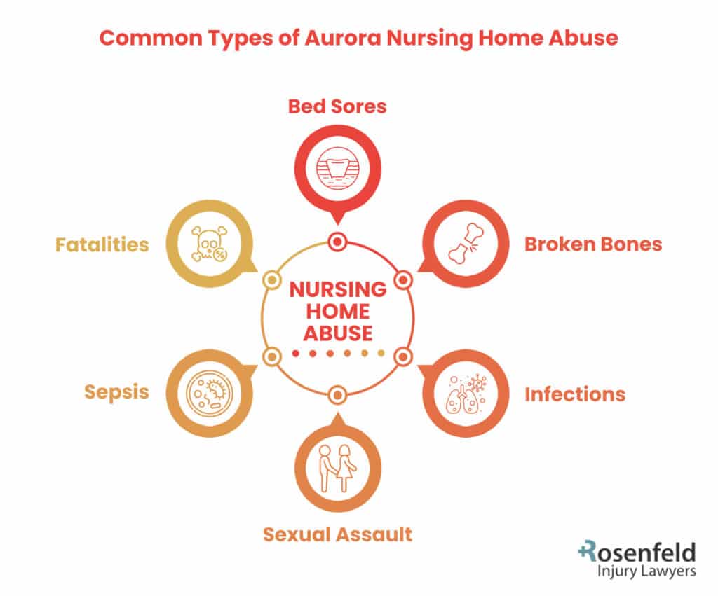 common types of nursing home abuse in Aurora