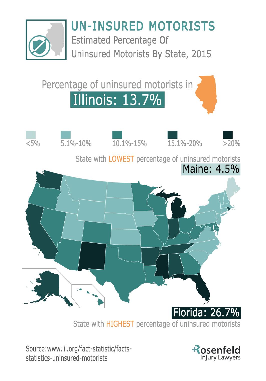 Chicago Uninsured Motorist Lawyer