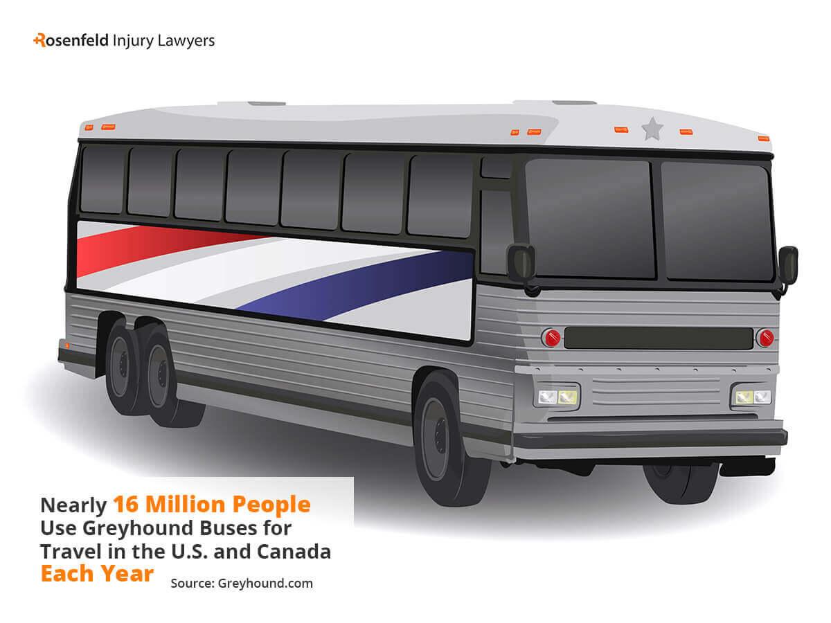 Greyhound Bus Collision Attorney