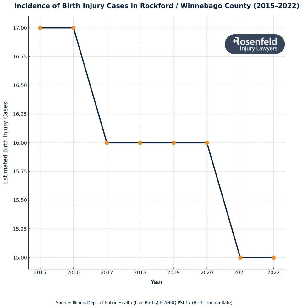 Experienced birth injury attorney in Rockford, IL, advocating for injured newborns.