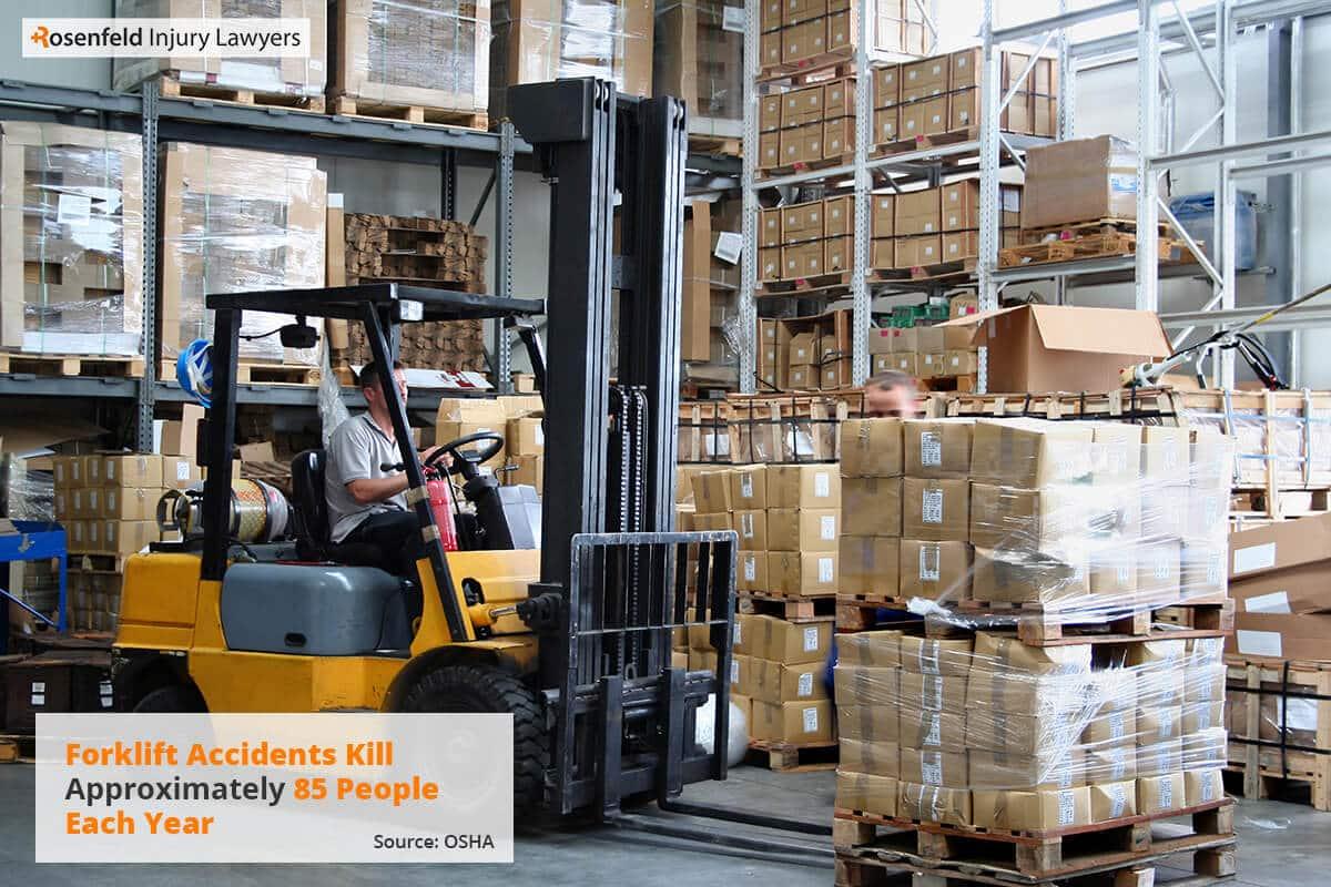 Forklift Accident Statistics