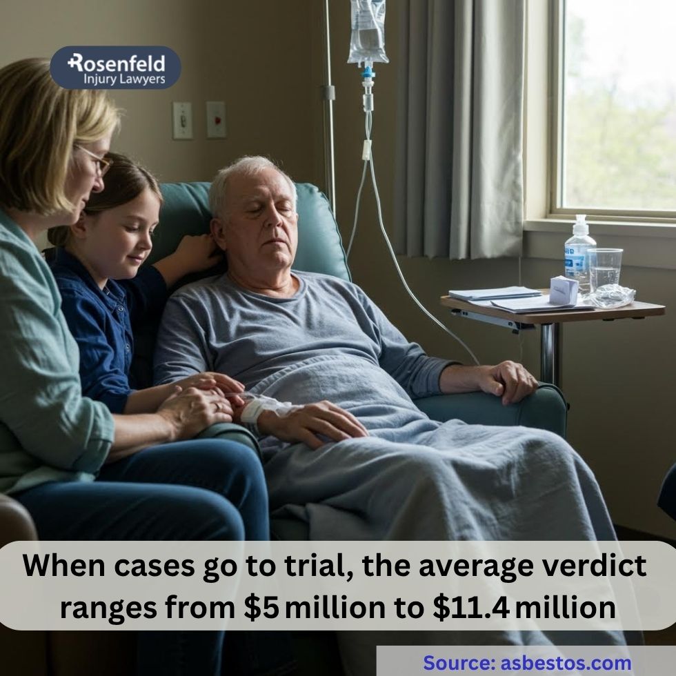 Legal team working to get a mesothelioma settlement quickly for a client battling asbestos cancer
