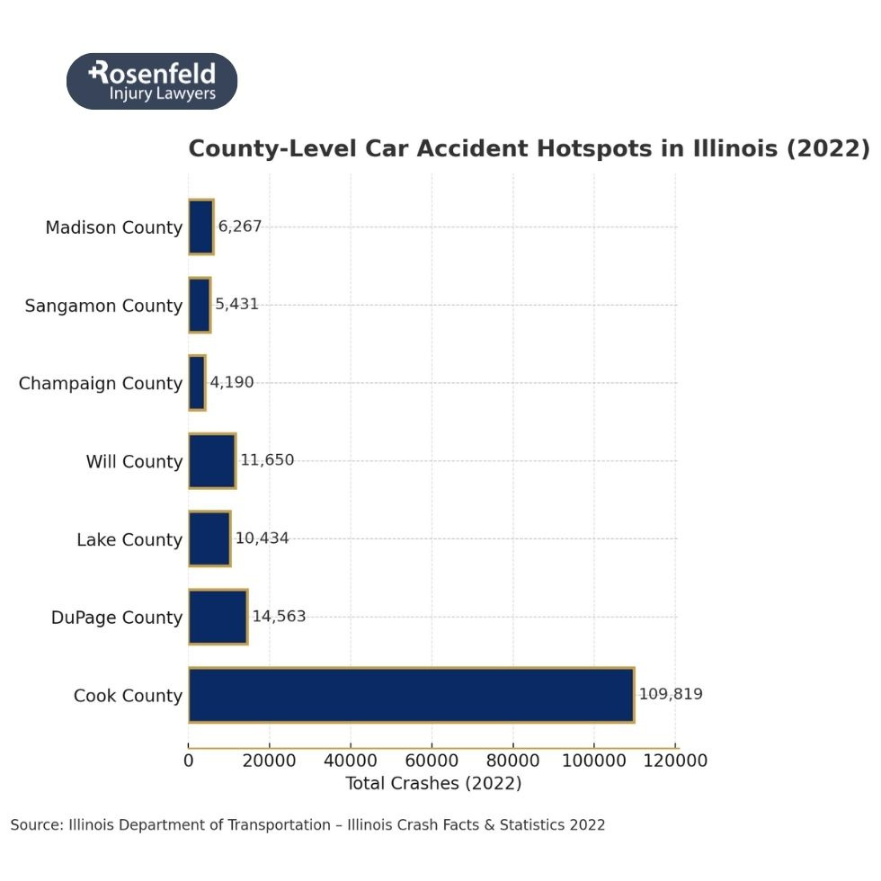An experienced Illinois car accident attorney ready to fight for your rights.