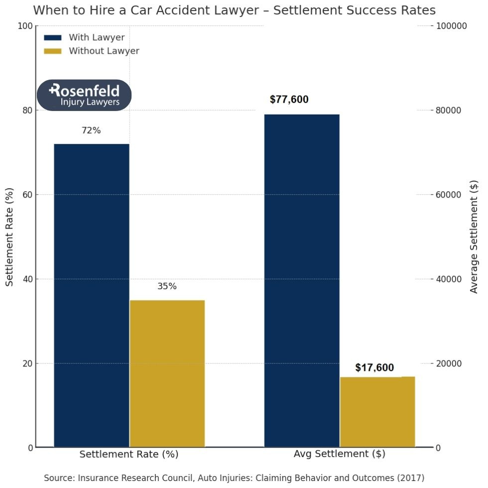 Car accident law firm explaining insurance company tactics after a crash.
