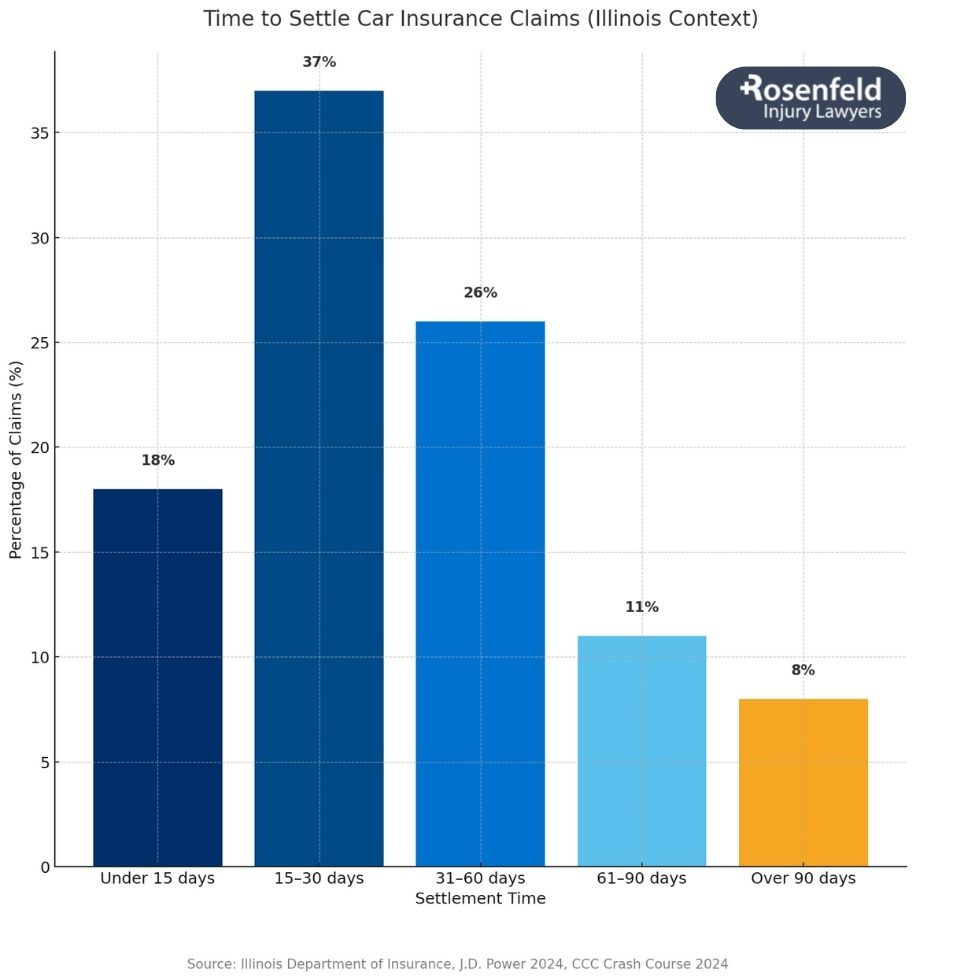 Attorney negotiating with an insurance adjuster over a denied auto insurance claim.