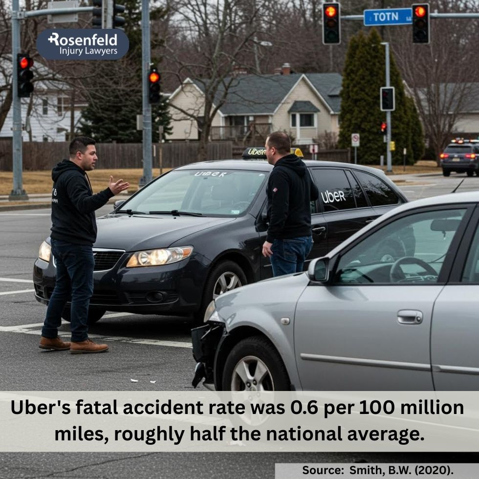 Dispute over insurance coverage after a car accident caused by an Uber driver