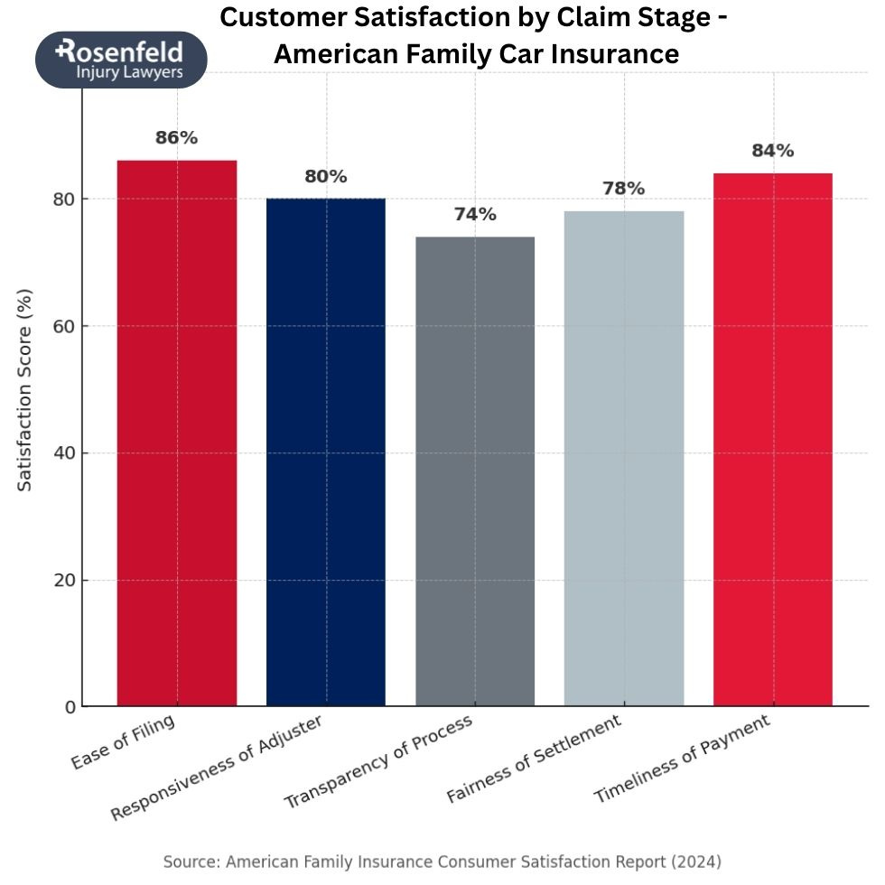 Law firm providing guidance on American Family car insurance claims after accidents.