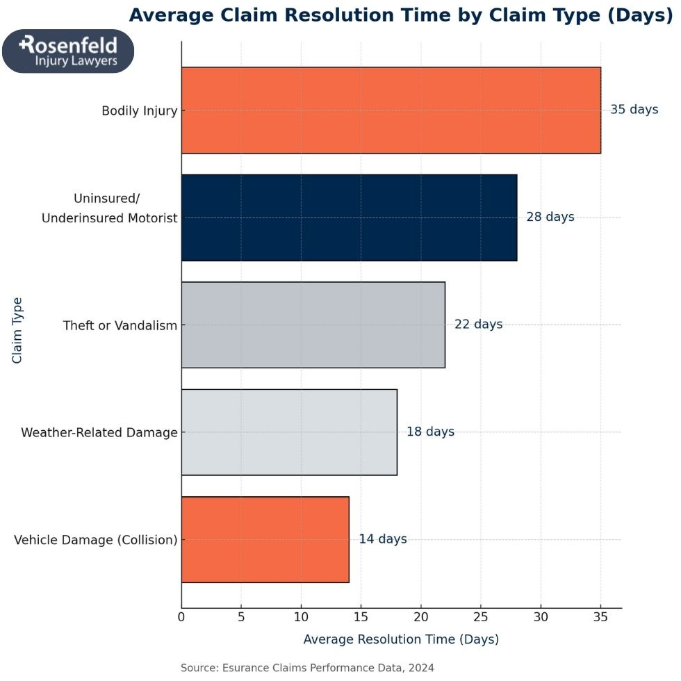 Law firm experienced in resolving Esurance car insurance claims and property damage issues.