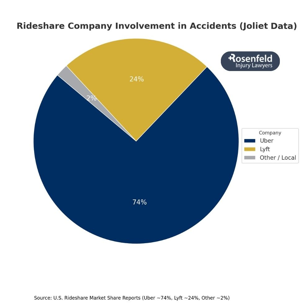 A trusted law firm representing clients in accidents involving rideshare drivers.