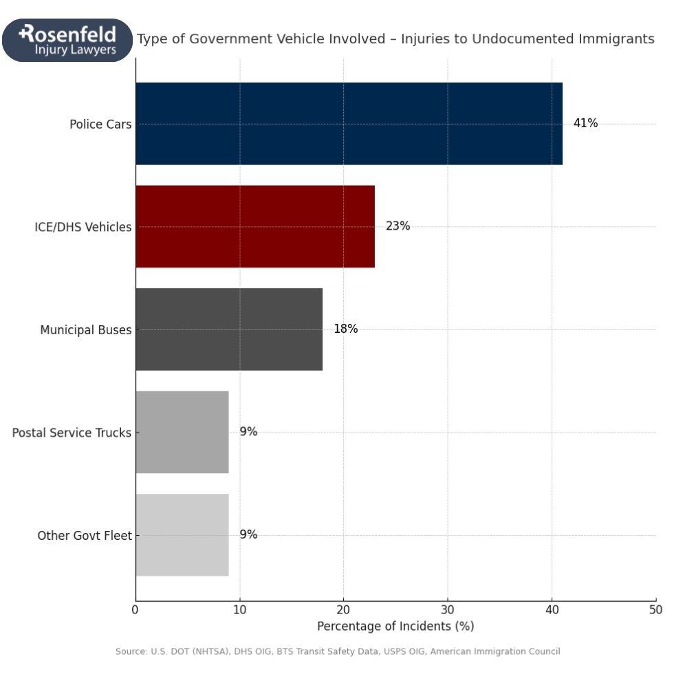 Personal injury attorneys helping undocumented immigrants in Chicago