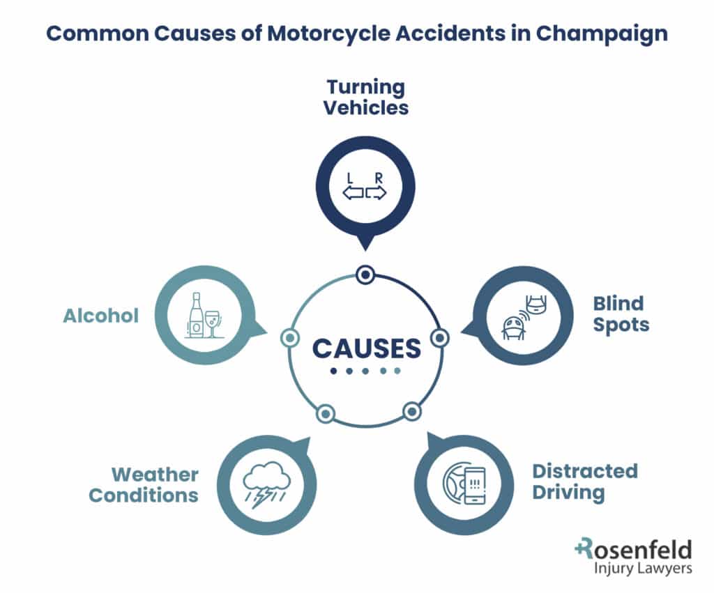 Champaign motorcycle accident lawyer discussed common causes