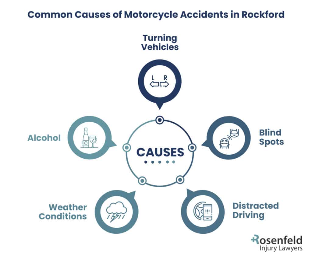 Rockford motorcycle accident causes
