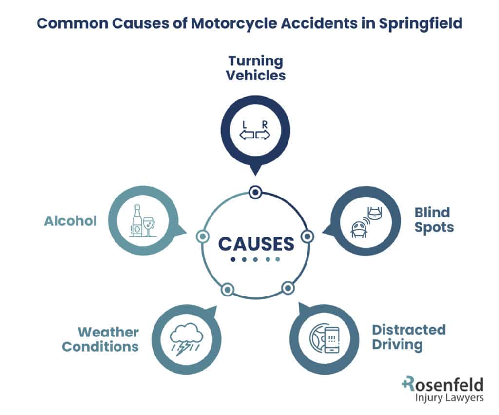 Springfield motorcycle accident causes