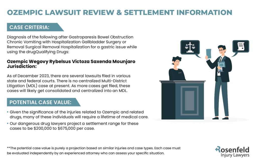 criteria to file an ozempic lawsuit and potential settlement values