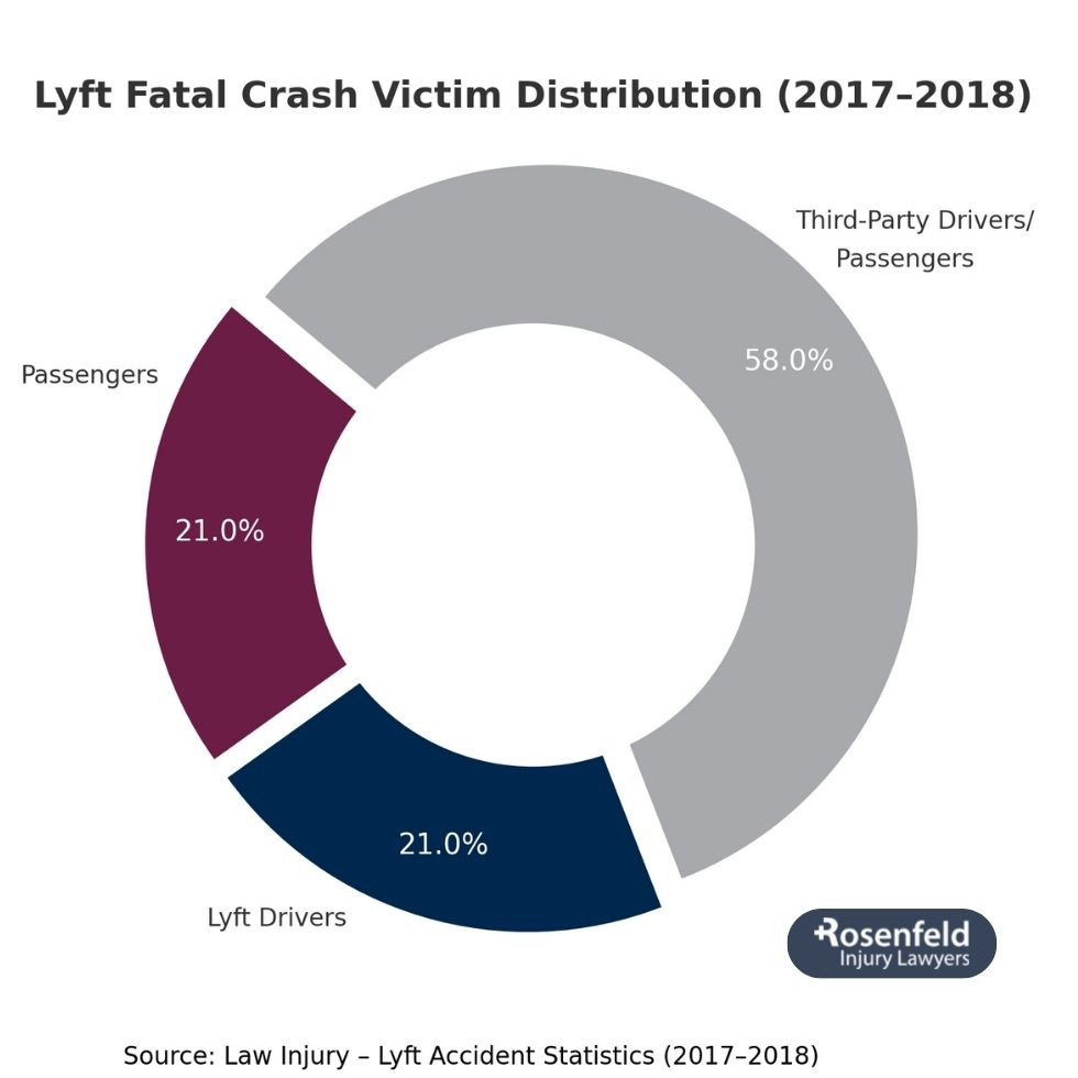 Personal injury attorney in Aurora specializing in Lyft accidents.