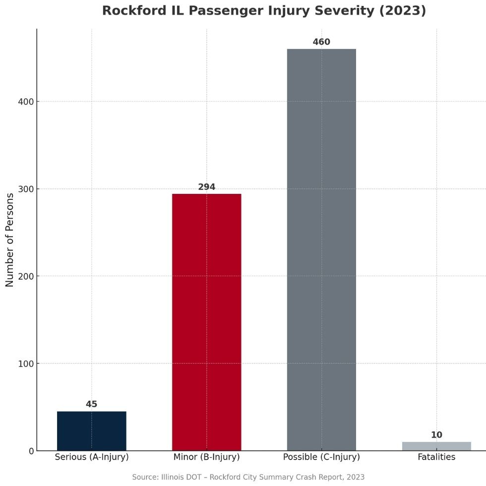 Experienced personal injury attorney at a law firm handling injury claims.