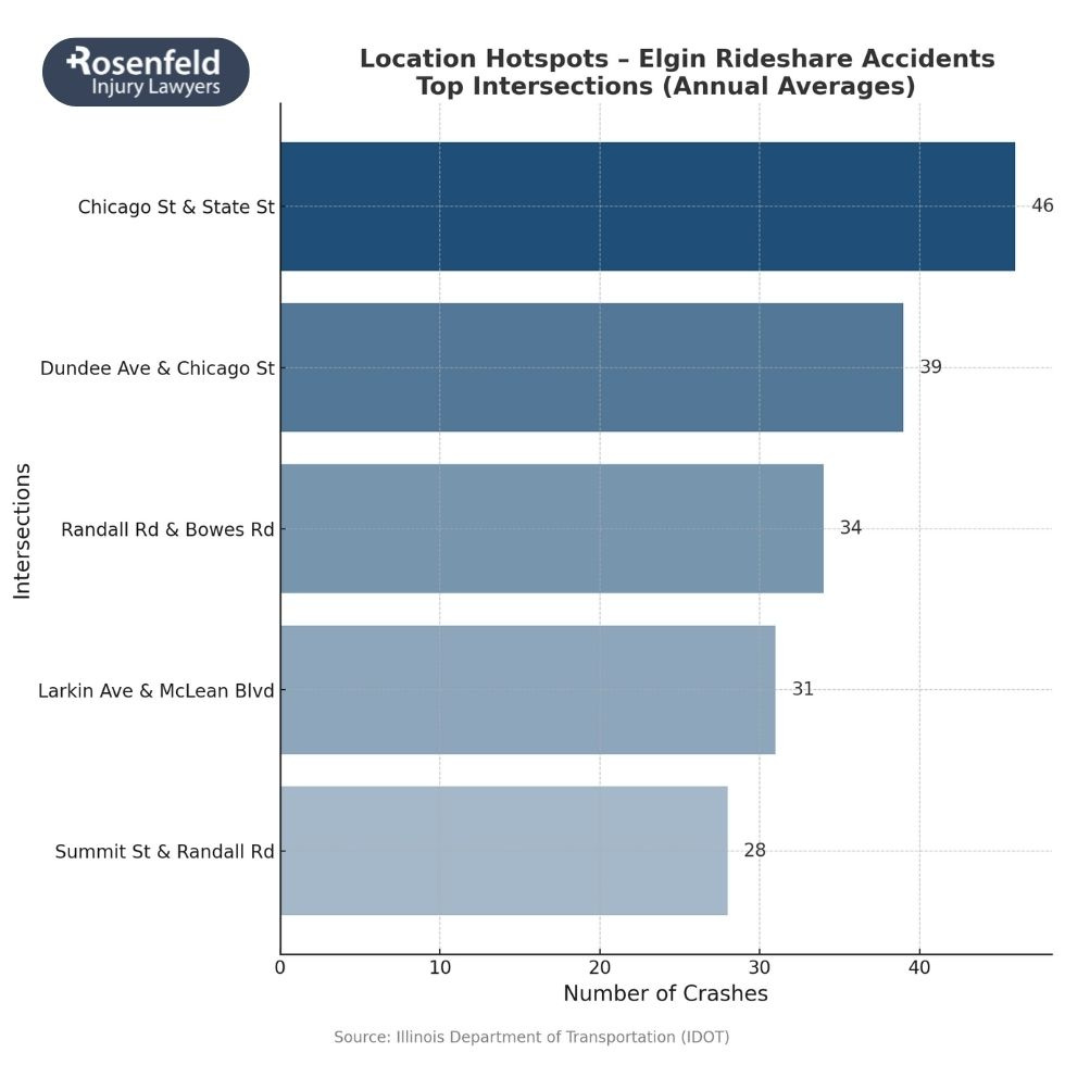 Filing a personal injury case after an Elgin rideshare accident