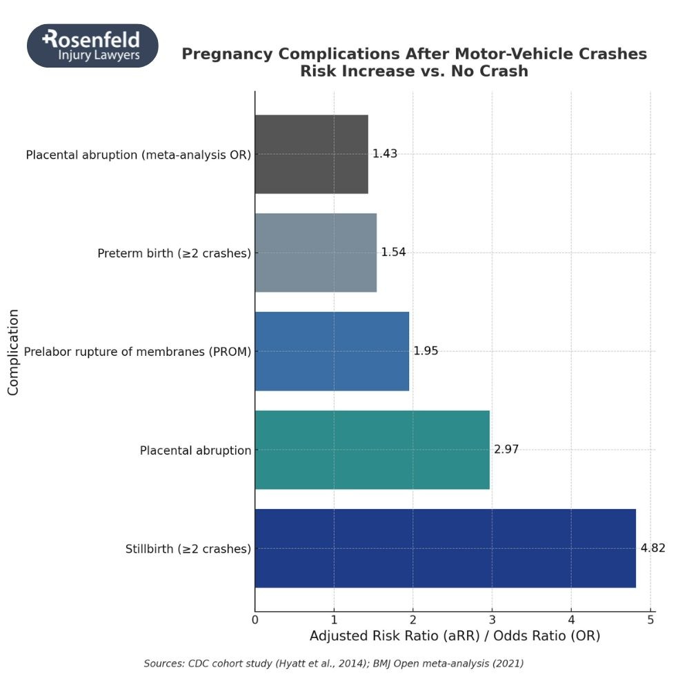 Attorney meeting with pregnant woman to discuss injuries from a recent car accident