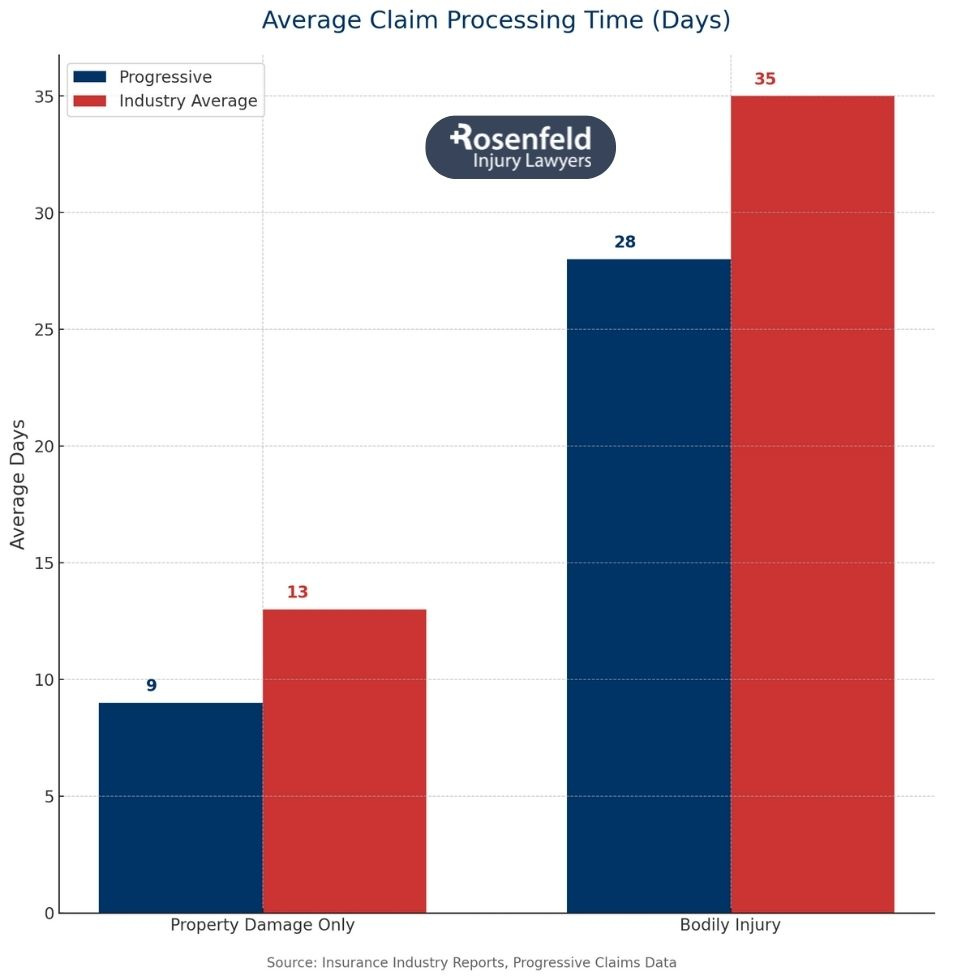 Lawyer explaining Progressive claim time limits to a car accident victim.
