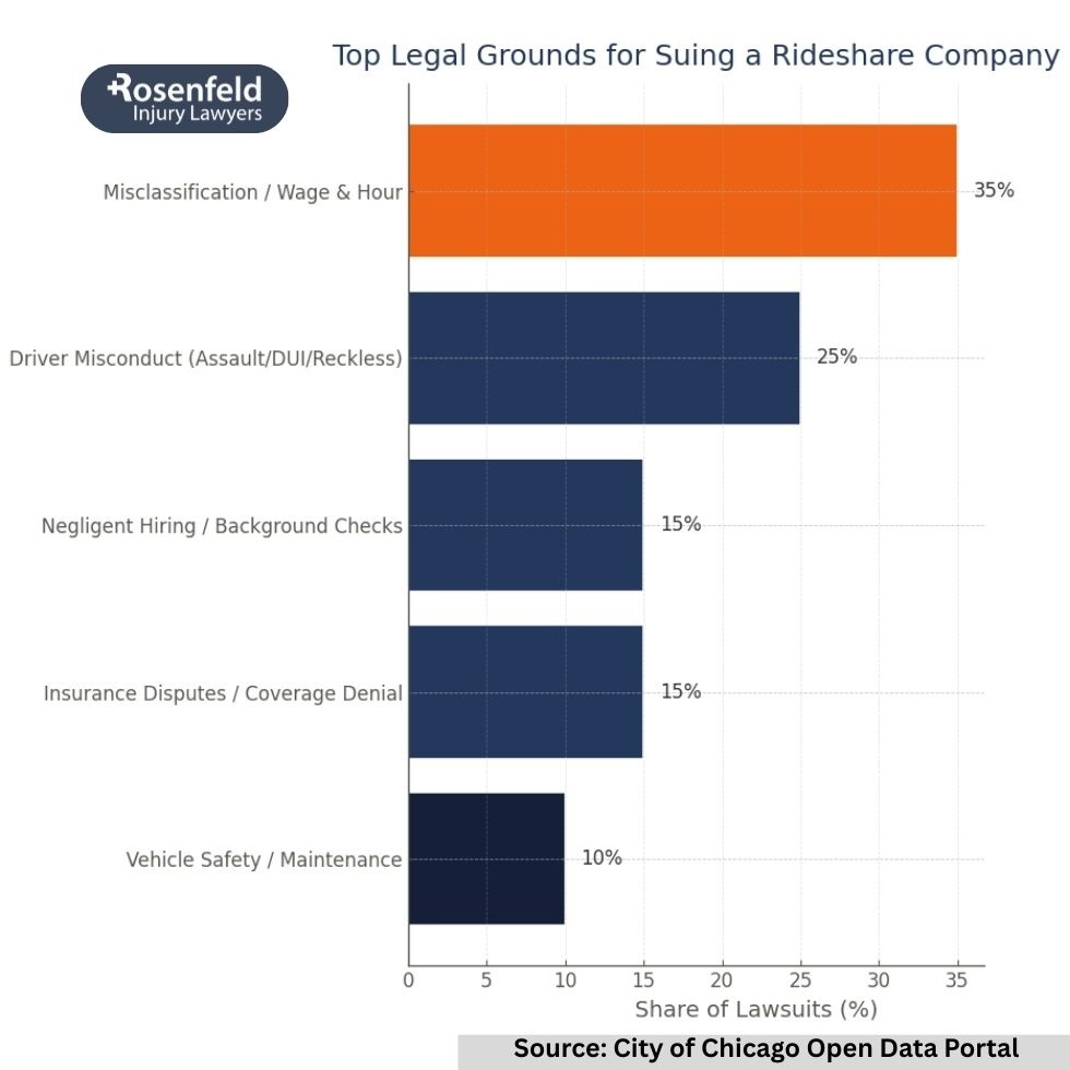 Legal options for drivers involved in a rideshare accident