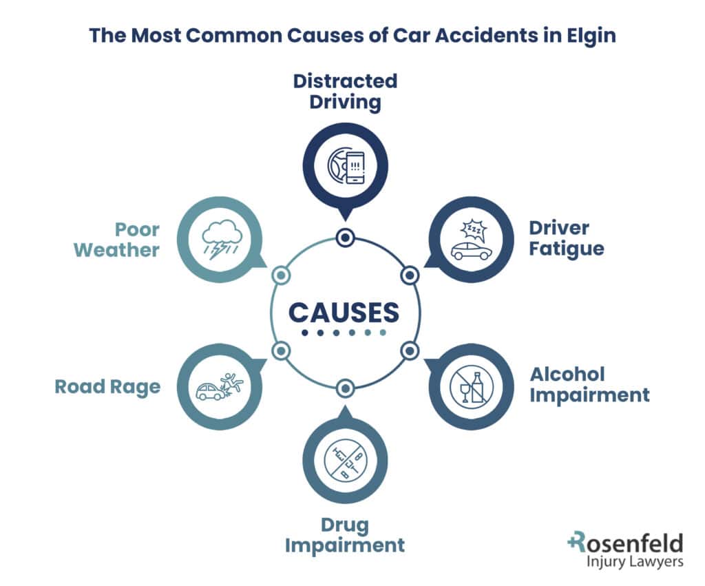 Elgin car accident causes