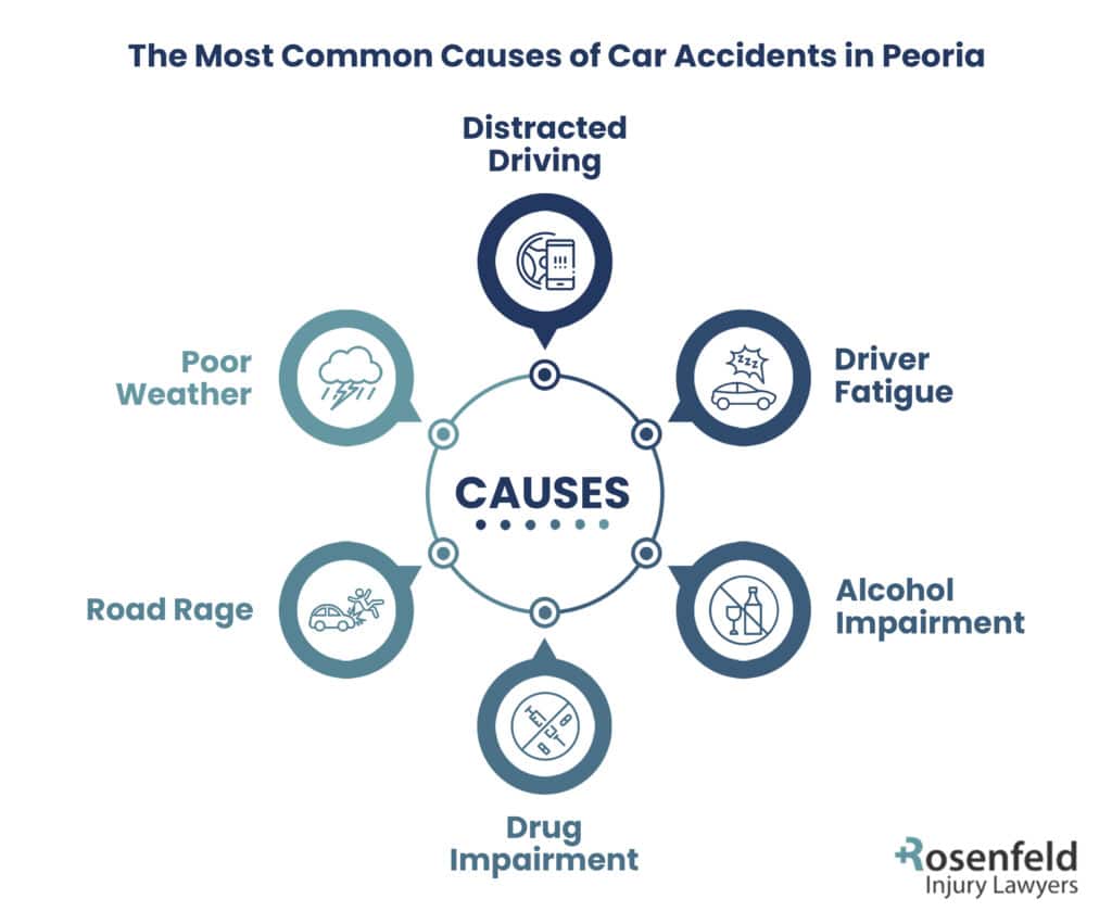 Peoria car accident causes