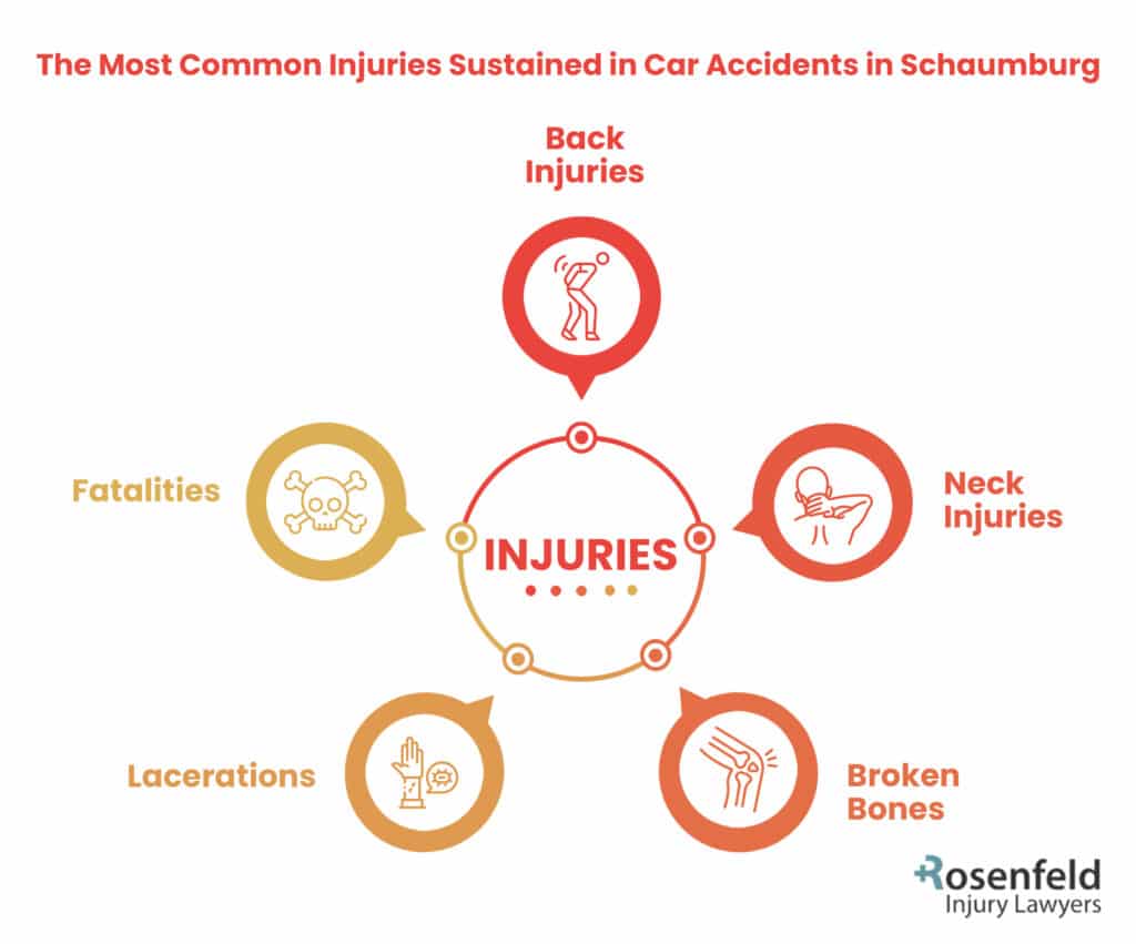 Schaumburg car accident injuries