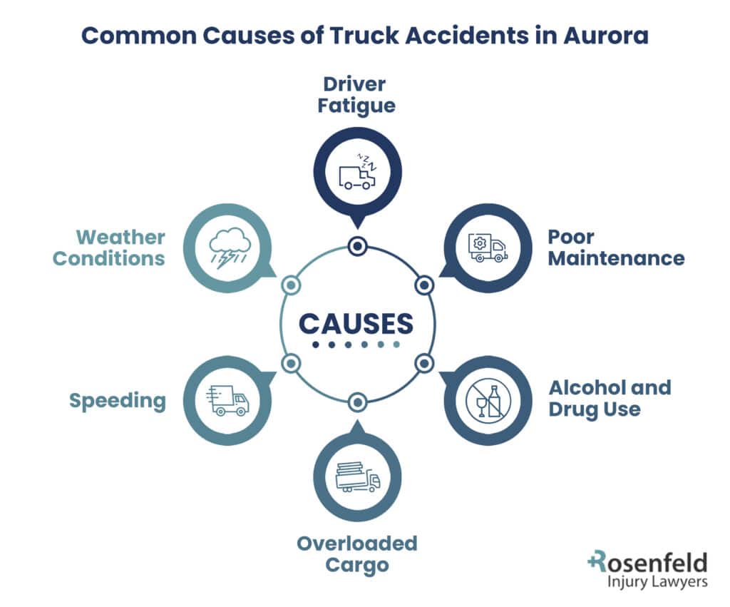 Aurora truck accident lawyer shares causes of truck crashes