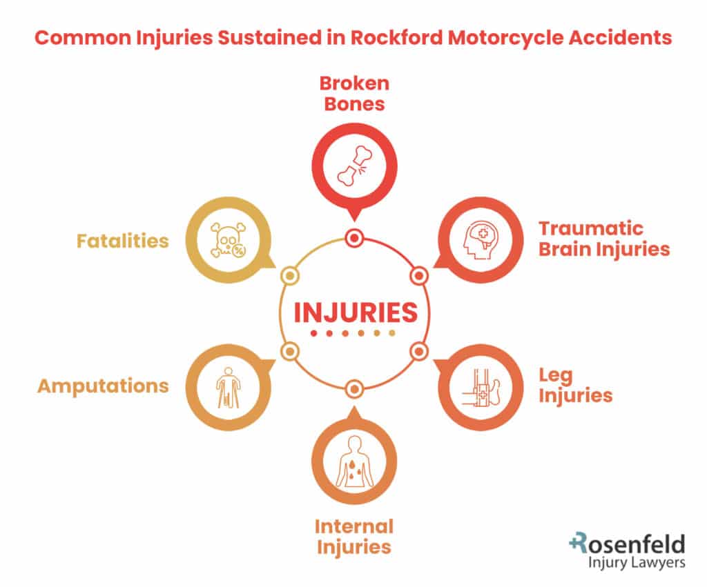 Rockford motorcycle accident lawyer shares most common injuries