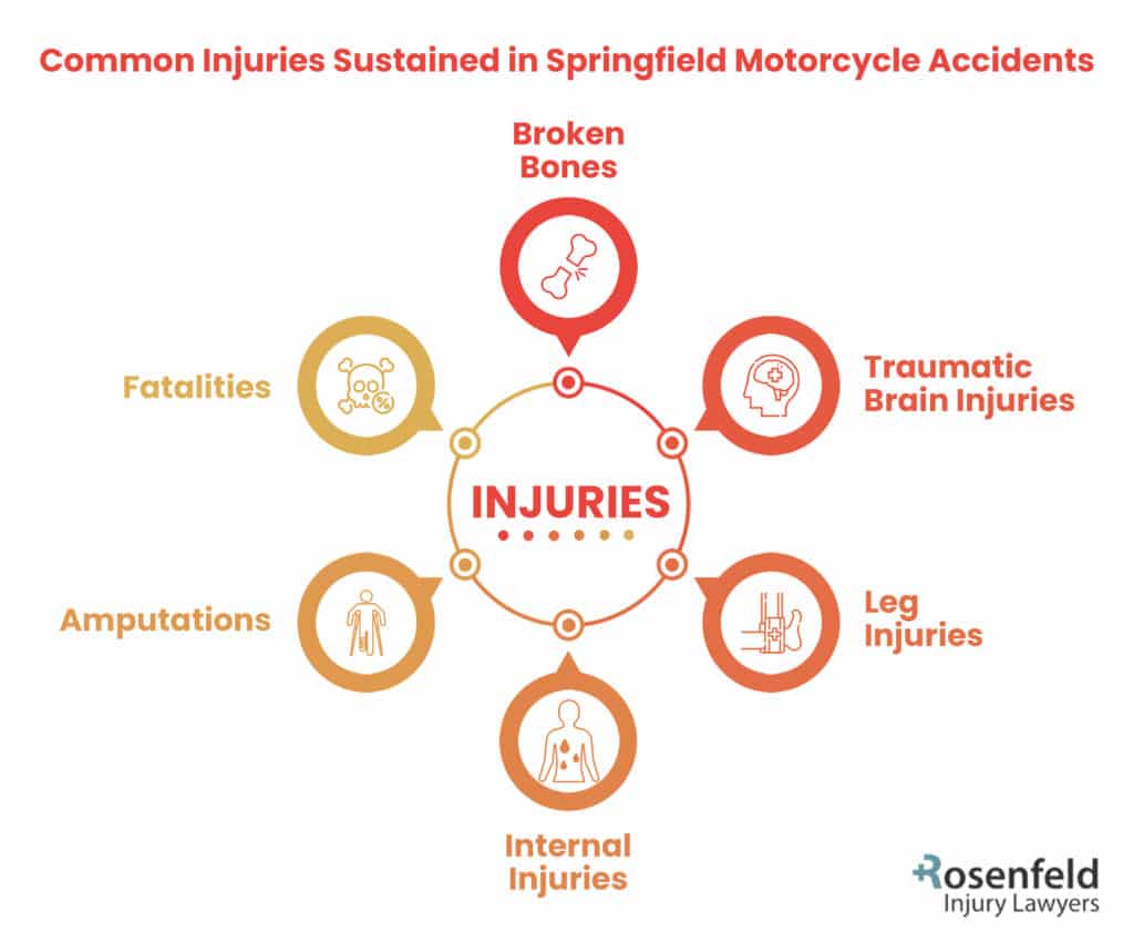 Springfield motorcycle accident injuries