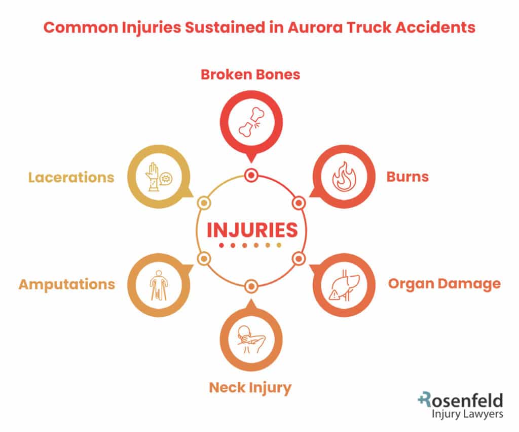 Aurora truck accident injuries