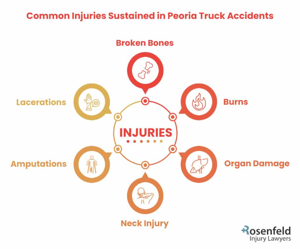 Peoria truck accident injuries