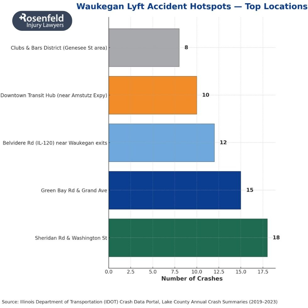 Leading law firm handling car wreck cases and insurance company disputes for accident victims.