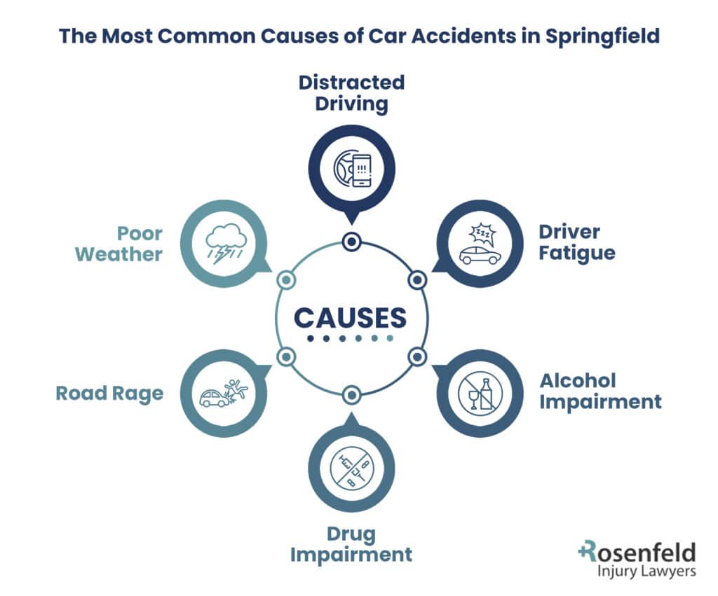 Springfield car accident causes