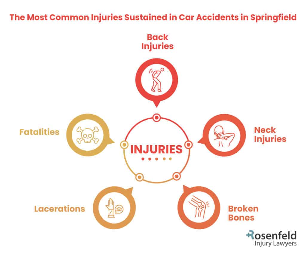 Springfield car accident injuries